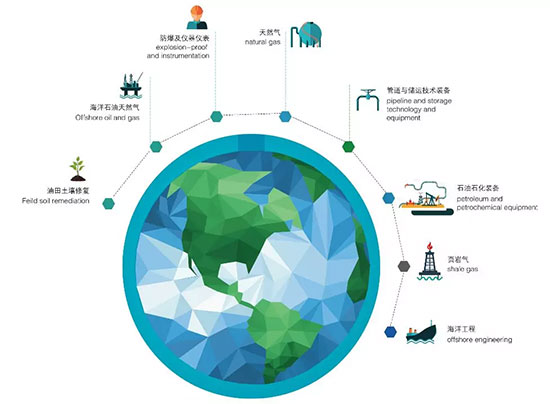 cippe2019-Annual World Petroleum &amp; Petrochemical Event Lunching(图3)