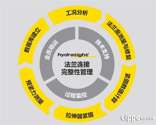 实用动力将携旗下四大品牌亮相cippe2019(图2)